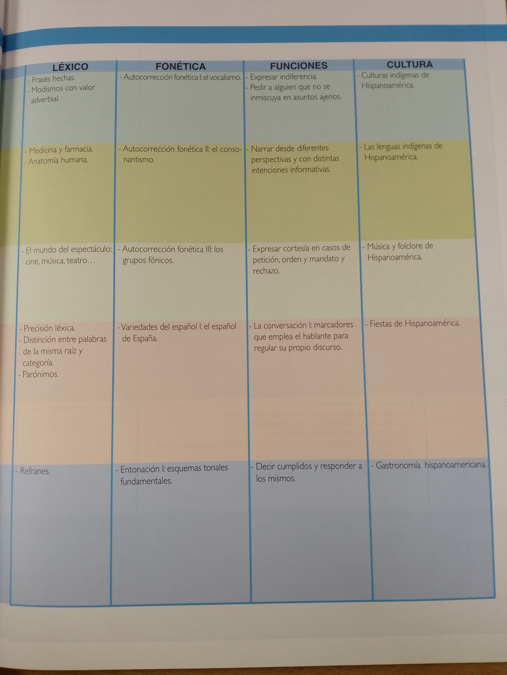 Suena 4: Libro del alumno + CD 4 (C1)