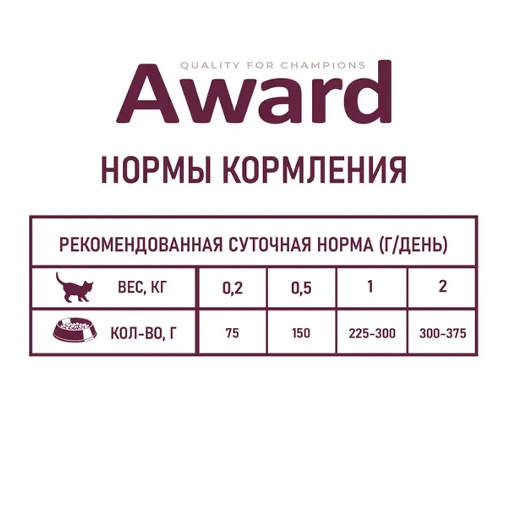 Пауч AWARD Healthy growth для котят от 1 месяца, кусочки в соусе с индейкой Пауч AWARD Healthy growth для котят от 1 месяца, кусочки в соусе с индейкой