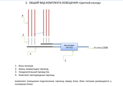 Комплект освещения Цветной каскад для елей высотой 9 м., 1560 холодных белых LED, 156 м., шаг 35 см., Green Trees (KaskadW9)