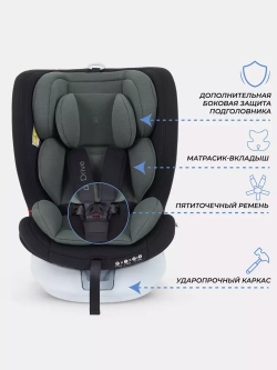 Автокресло RANT LB619 "DRIVE" isofix группа 0-1-2-3 (0-36 кг)