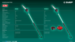 ЗУБР 20 В, 200 мм шина, 1 АКБ LMS (4 Ач), высоторез аккумуляторный (ВРБ-2020)