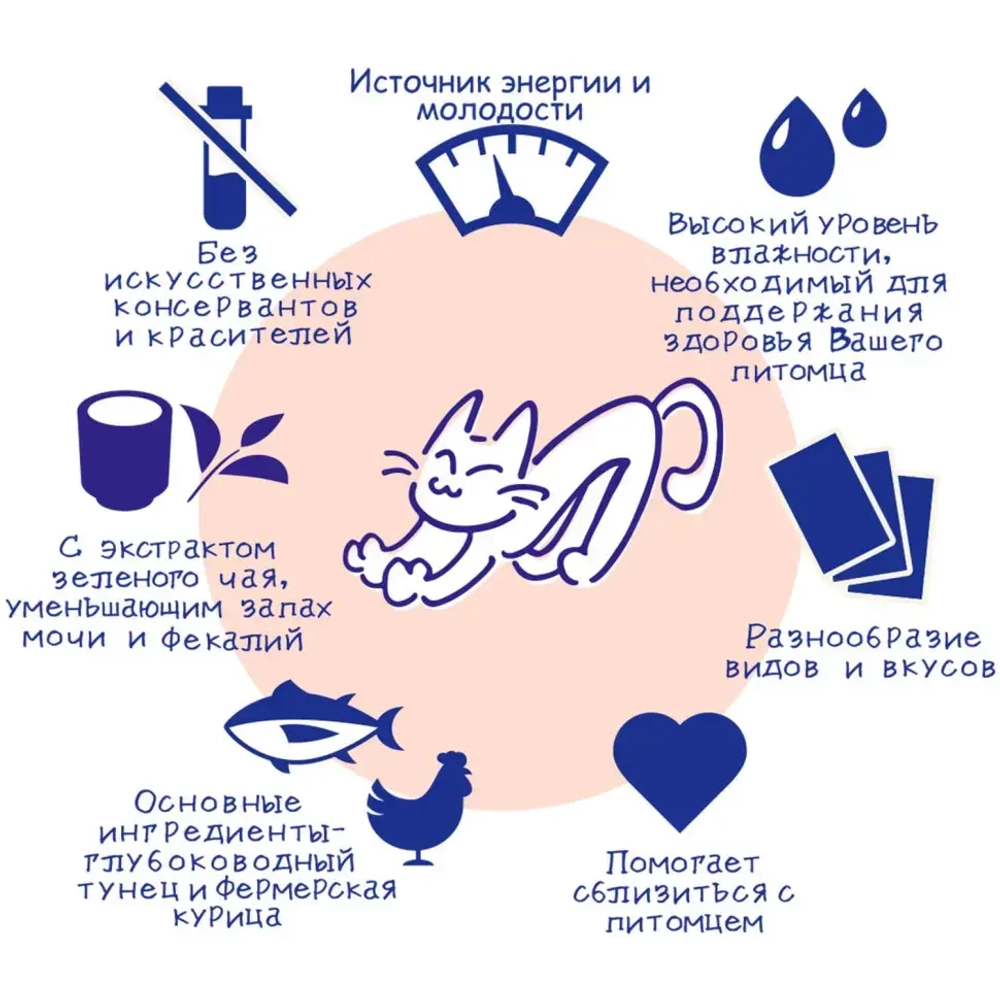 Inaba ciao churu лакомство-пюре для взрослых кошек с куриным филе - 14 г х 4 шт