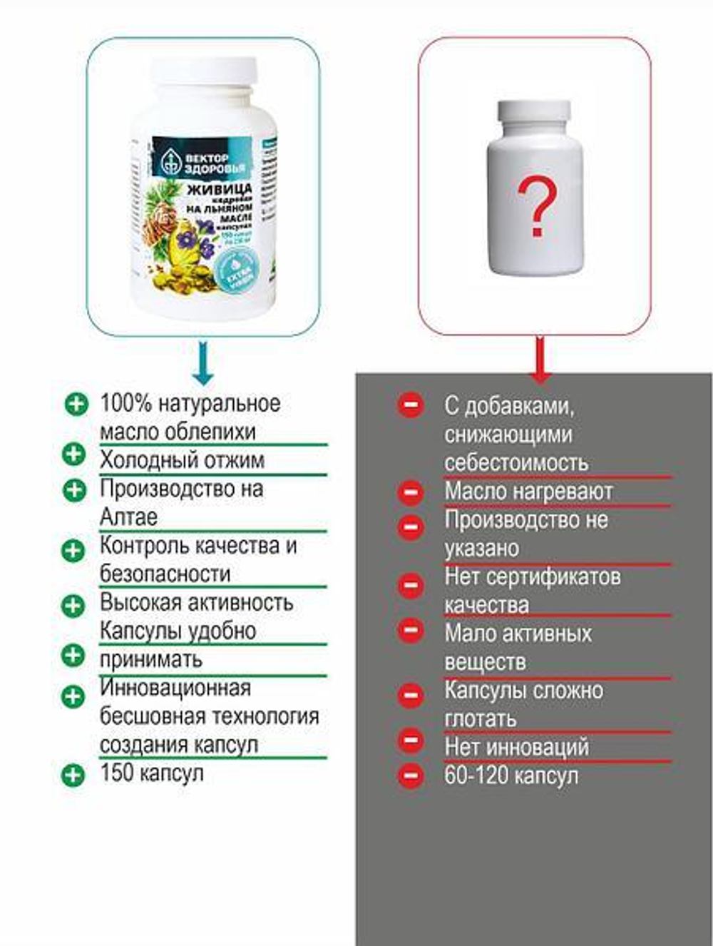 Живица кедровая на льняном масле 150 капсул
