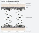Матрас Sontery Prime Standart by Askona