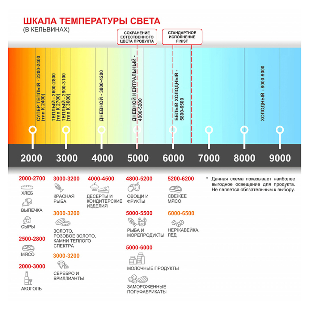 Напольная холодильная витрина для мяса Finist JOBS MEAT JM-109-146 среднетемпературная