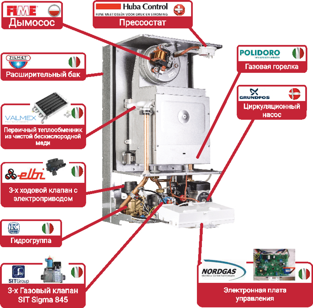 Котел газовый Federica Bugatti 25B Tech одноконтурный настенный