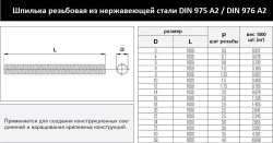 EVRprom Шпилька крепежная 12 x 1000 мм