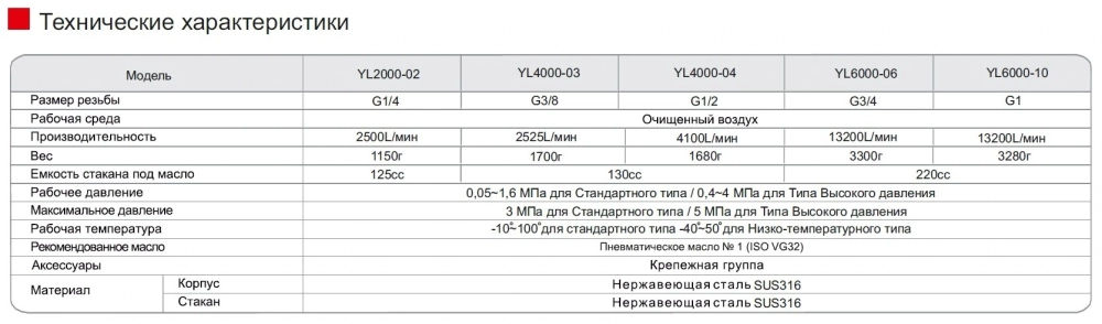 YL4000-04 Маслораспылитель нержавеющая сталь