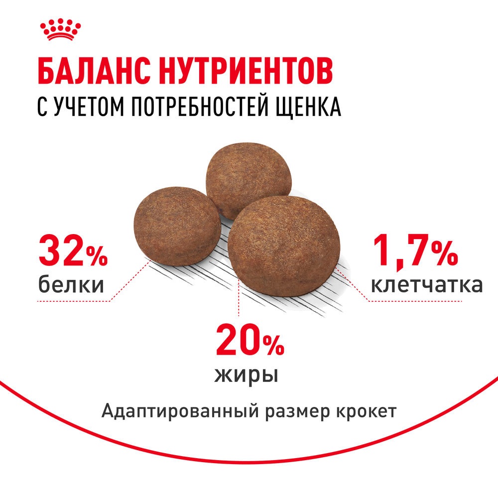 Royal Canin Medium Puppy Корм сухой для щенков средних размеров от 12 месяцев 14 кг