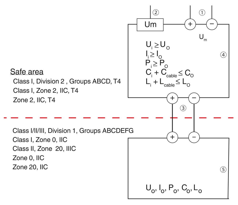 1052432 - AXL F EX IS AI8 HART XC 1F - Аналоговый модуль