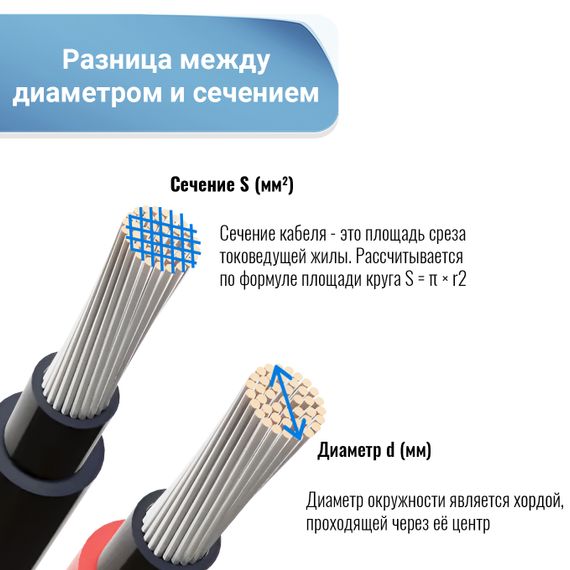 Силовой кабель 25 мм от Инвертора до АКБ под болт М8/М8 1500мм, фото №920615690