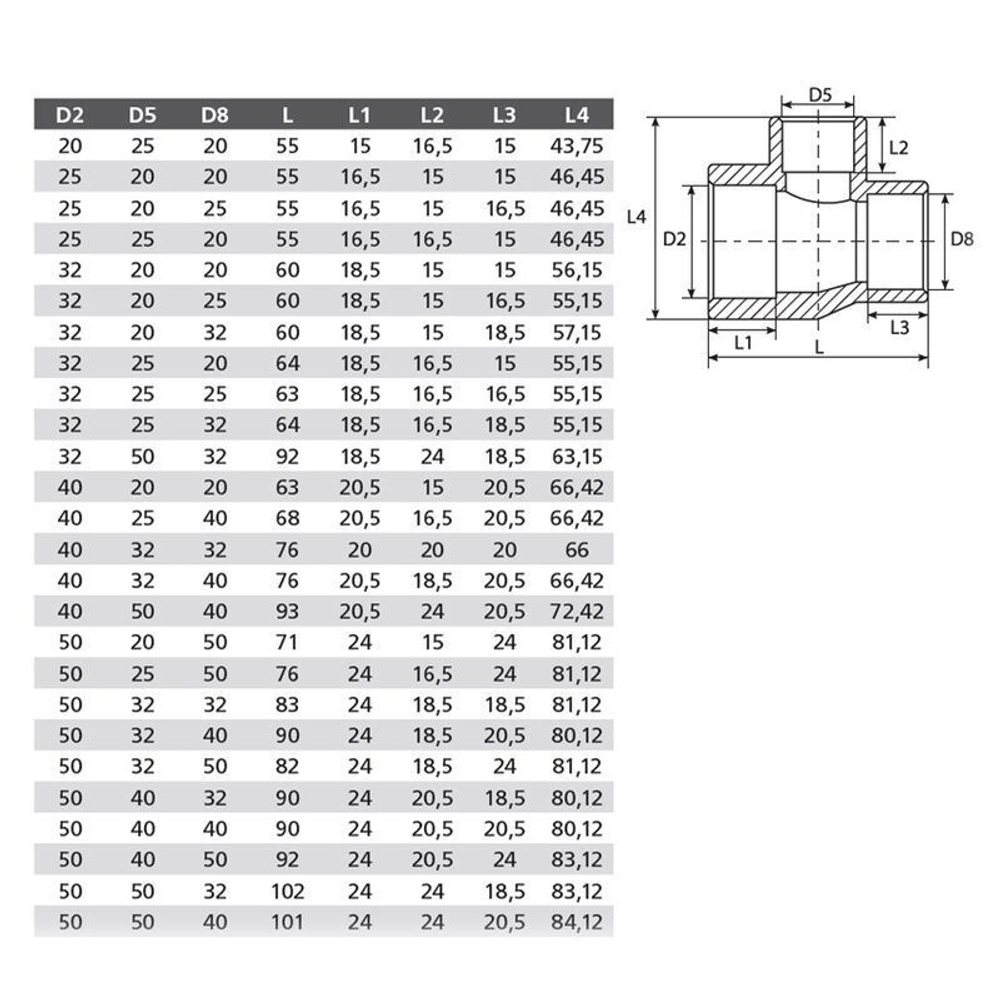 Тройник полипропиленовый 50х20х50 мм переходной TEBO