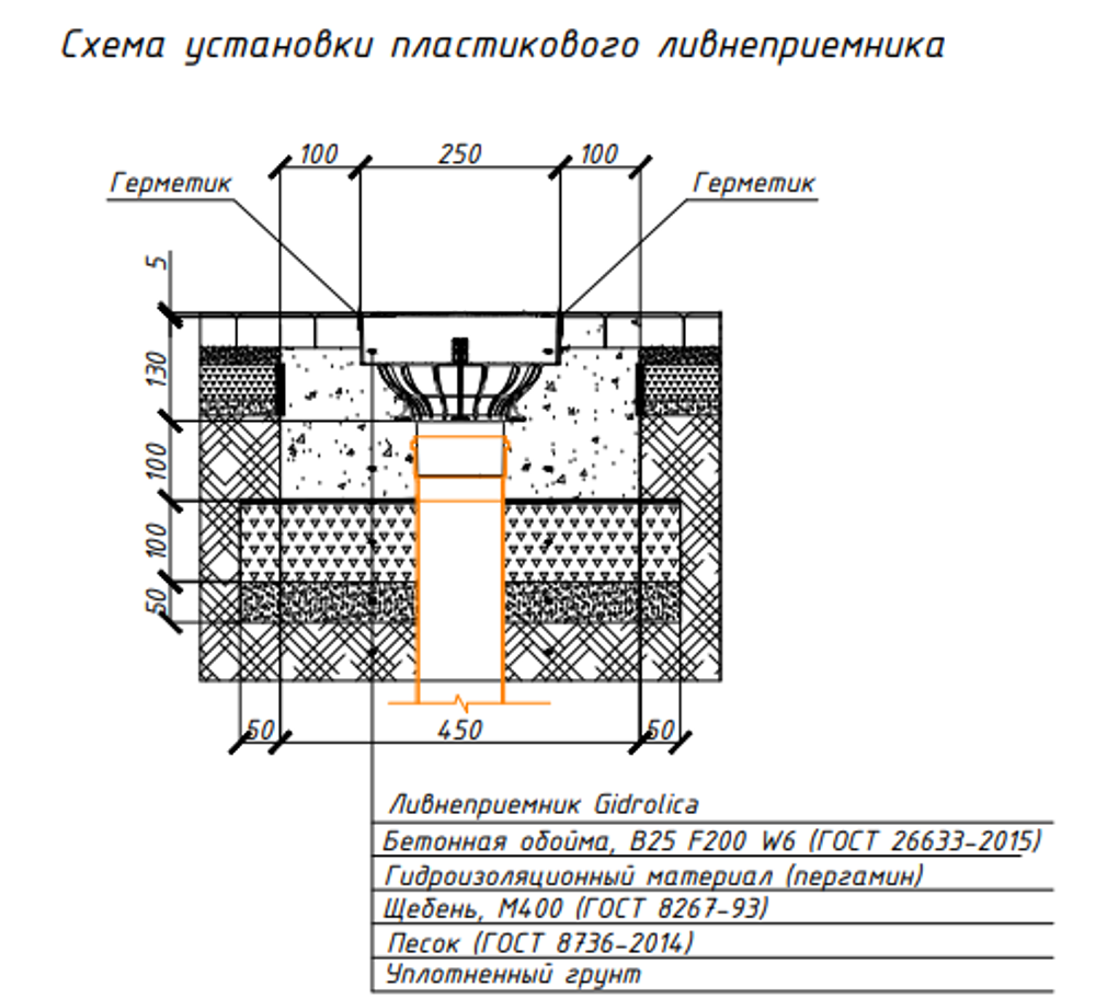 Ливнеприемник Gidrolica ЛП-25.25.20 — комплект: корпус, корзина с ручкой, решетка с крепежом пластиковая соты, класс A15