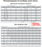 Полотно ленточное по металлу 2360х20х0,9 мм 6/10 tpi для MetalTec BS 200FH, MetalTec BS 180FH