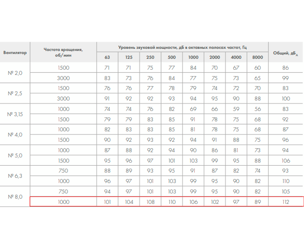 ВР 280-46-8,0 75кВт*1000 об/мин. левый радиальный вентилятор