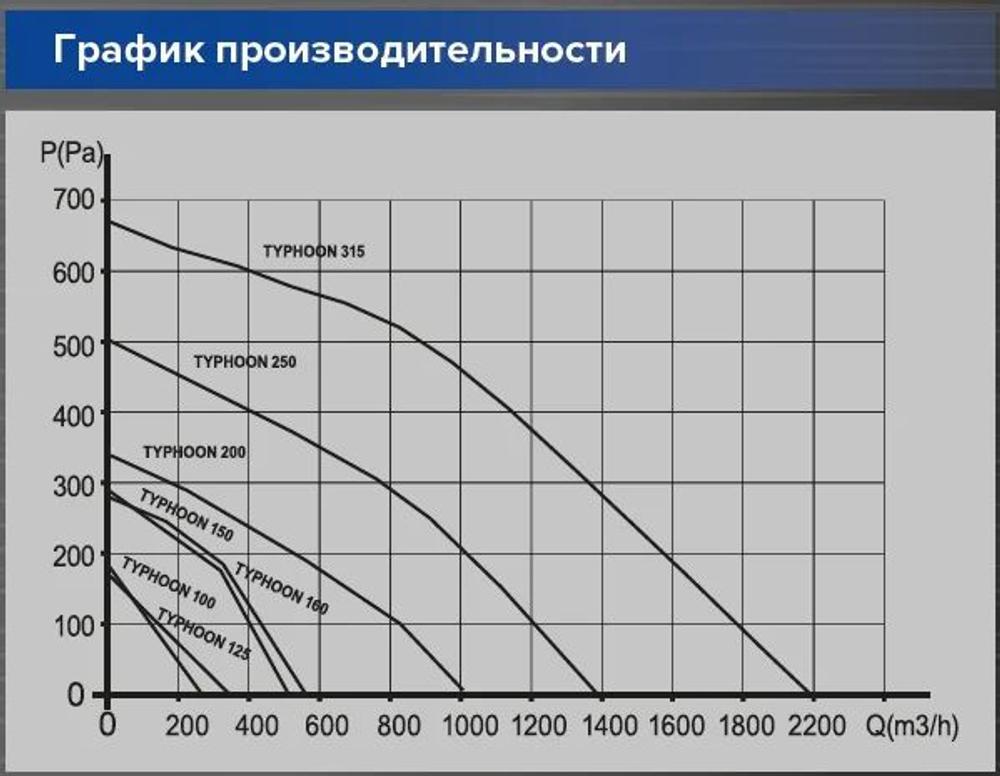 Вентилятор канальный 2 скорости (пластик) TYPHOON D315 2SP ERA PRO