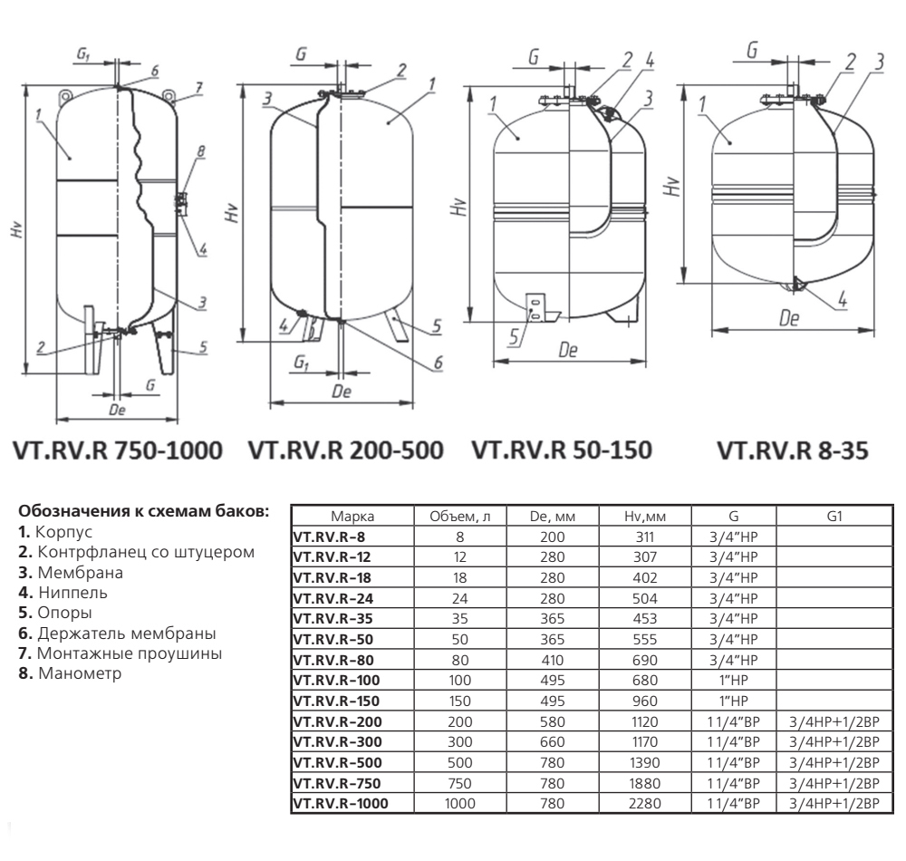 Расширительный бак мембранный VALTEC 100 л для отопления (арт. VT.RV.R.060100)