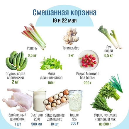 Смешанная корзина