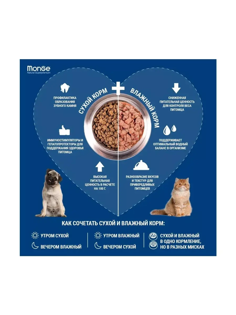 Monge (Монж Дог Паппи Джуниор) Dog PFB Speciality Line Puppy & junior All Breed корм сухой для щенков ягненок и рис 15 кг.