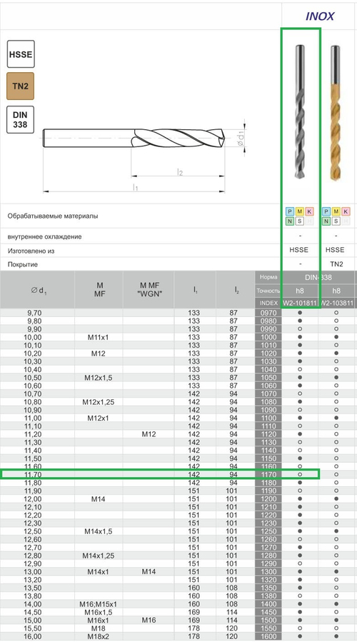 Сверло DIN-338 11,70 HSSCo5 INOX w2-101811-1170