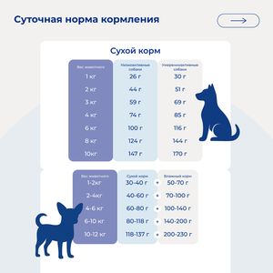 Сухой корм Jarvi для взрослых собак мелких пород, говядина
