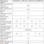 Насос повышения давления с сухим ротором VODOTOK X15GR-18 3/4
