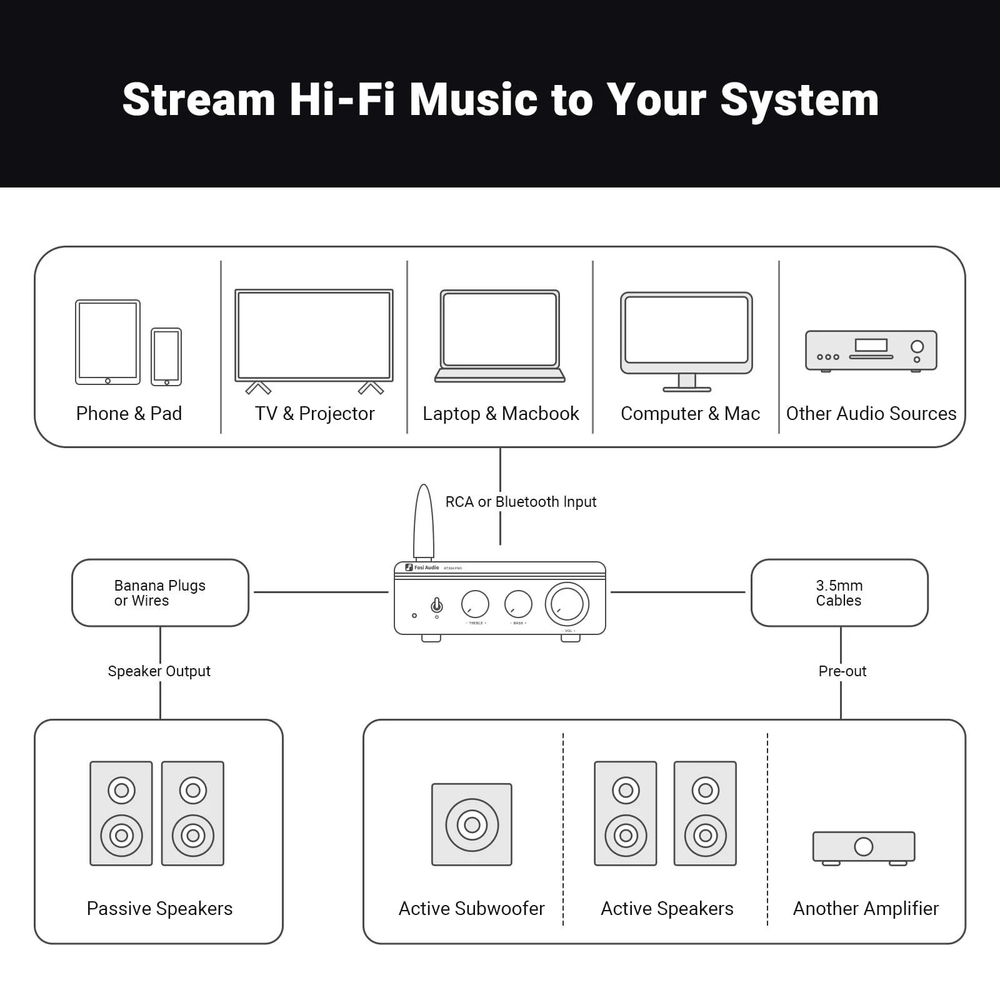 Усилитель Fosi Audio BT20A Pro