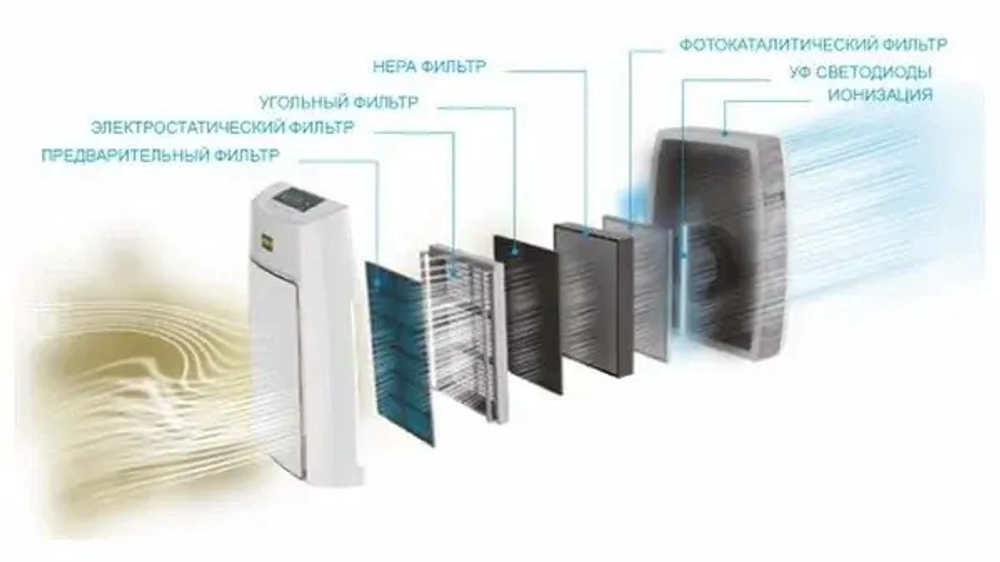 Очиститель воздуха AIC XJ-4000