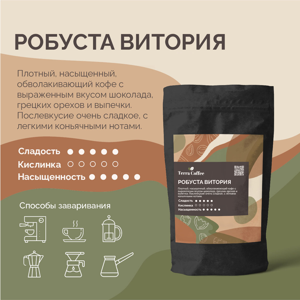 Робуста Витория