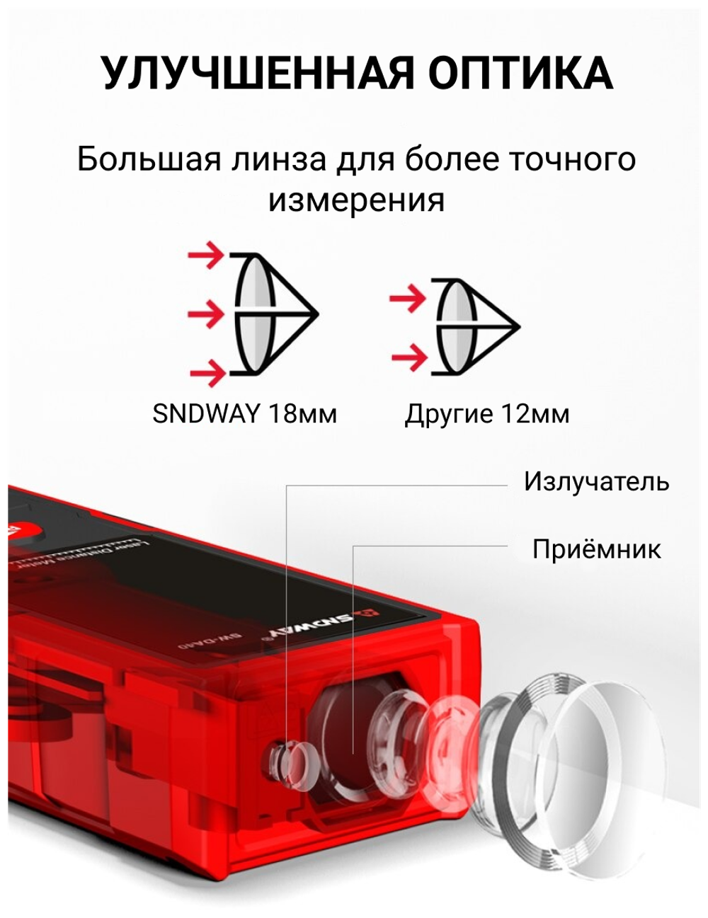 ДАЛЬНОМЕР ЛАЗЕРНЫЙ SNDWAY SW-DS50