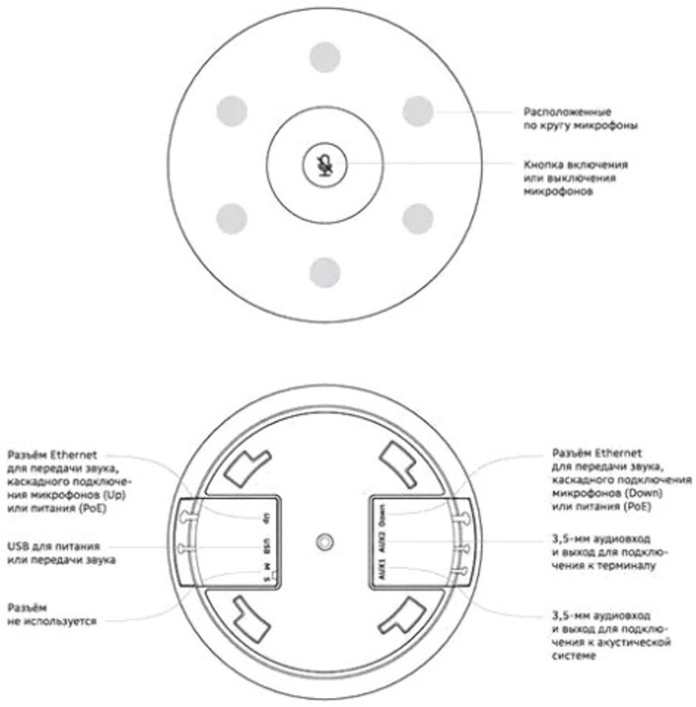 Микрофон Sber SDMIC-001