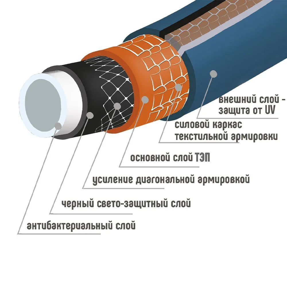 Шланг 1/2" х 25м Энкор Престиж шестислойный ТЭП