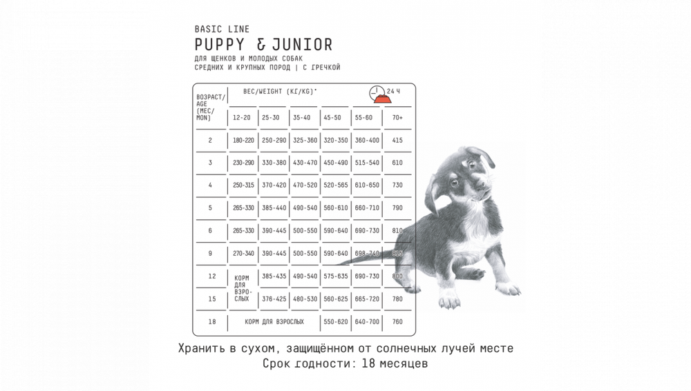 AJO Dog Puppy & Junior корм для щенков и юниоров средних и крупных пород на гречке с курицей, индейкой и свининой