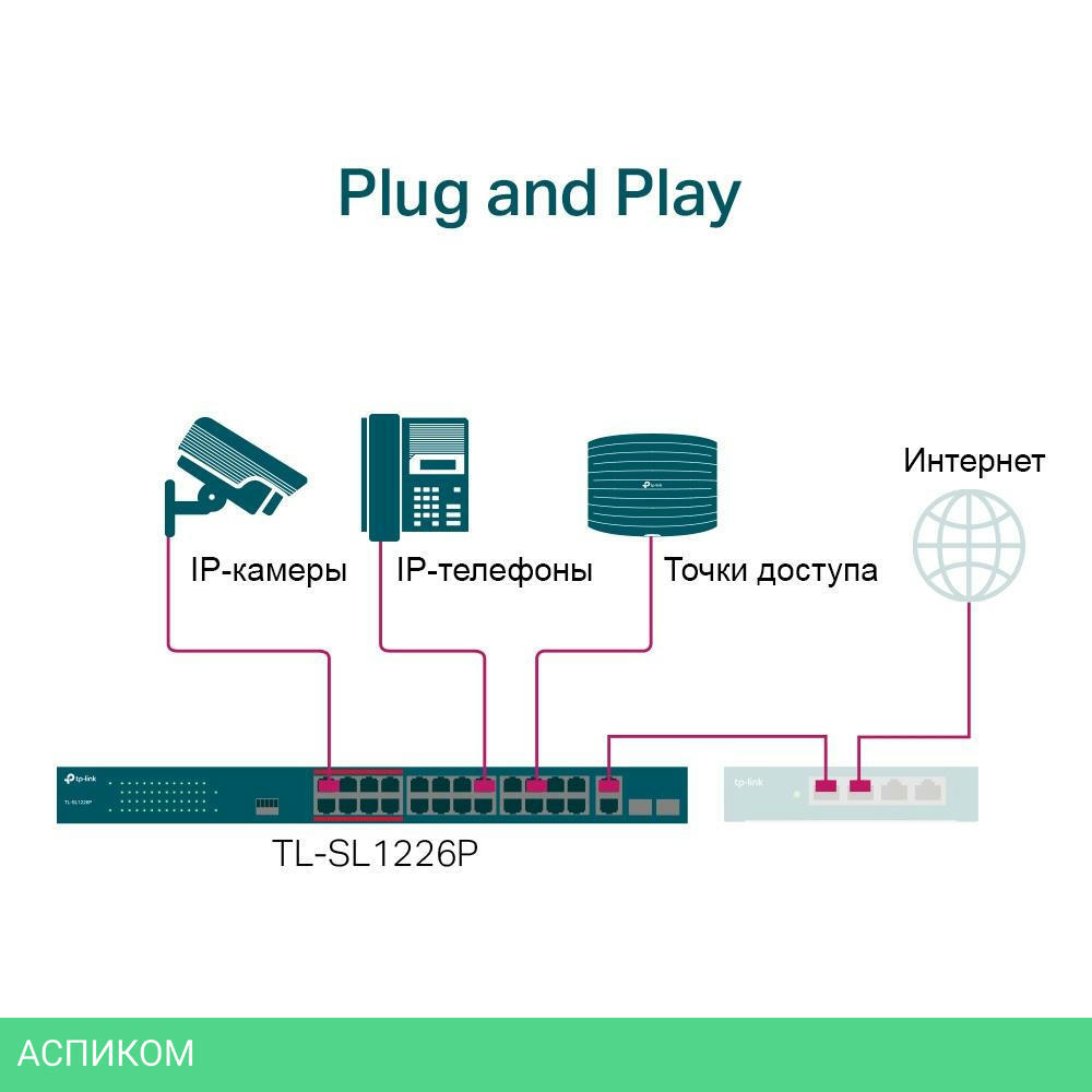 Коммутатор TP-Link TL-SL1226P