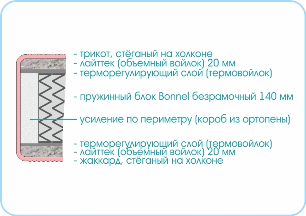 Матрас Люкс Стандарт