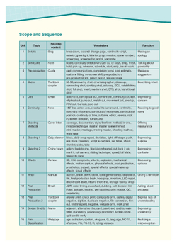 Motion Picture Production - кинопроизводство. Teacher's Pack - полный комплект