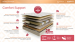 Матрас Askona COMFORT Support h≈24см