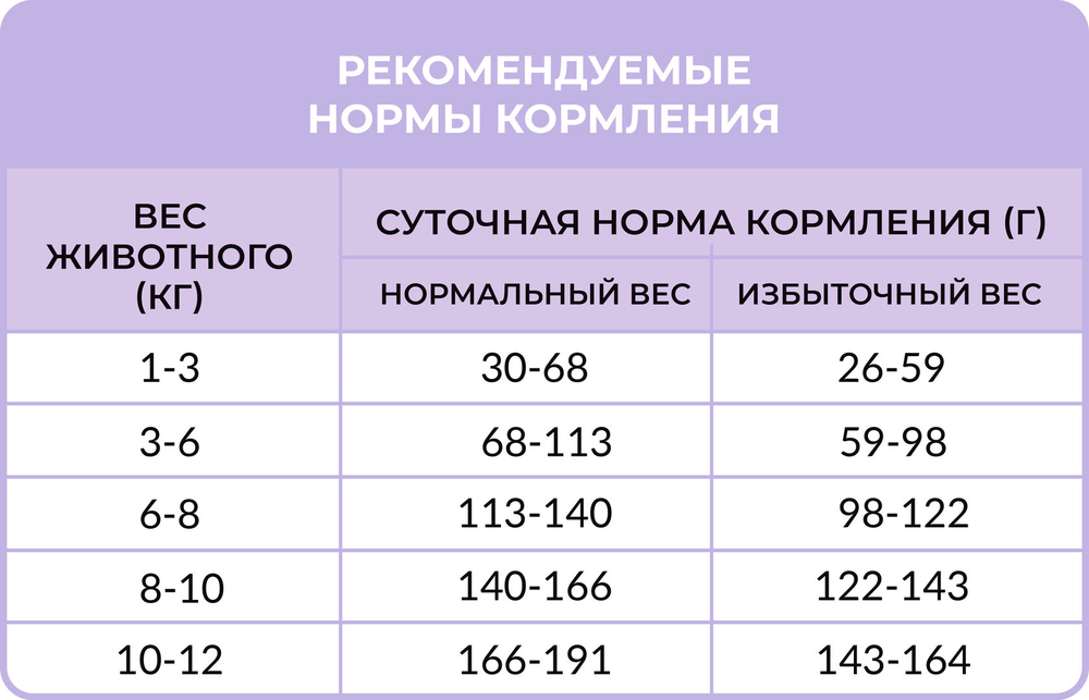 Best Dinner Monoprotein Adult Mini Lamb & Quinoa для собак