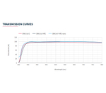 Светофильтр B+W T-Pro 007 Clear MRC nano 82 мм