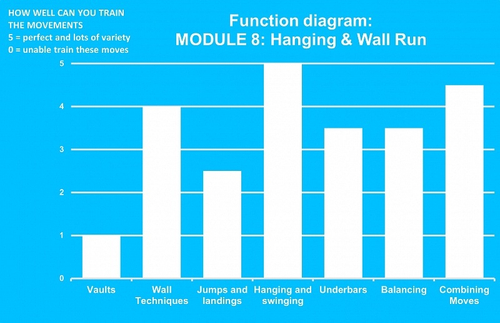 Треугольная площадка с турниками