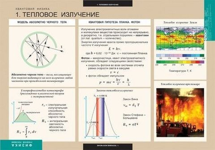 Комплект таблиц Квантовая физика (8 таблиц)