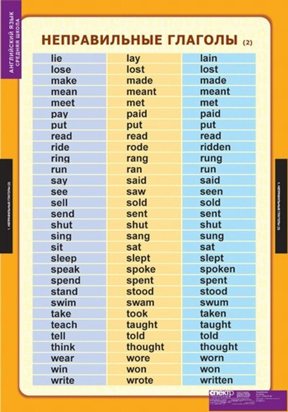 Комплект таблиц "Времена английского глагола" (10 таб.)