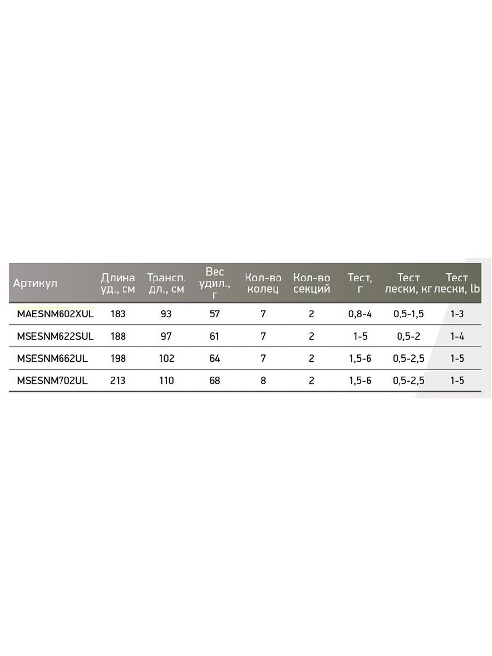 Спиннинг Maximus NEON MIDORI