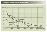 Вентилятор ERA 6S, D-150мм (сетка)