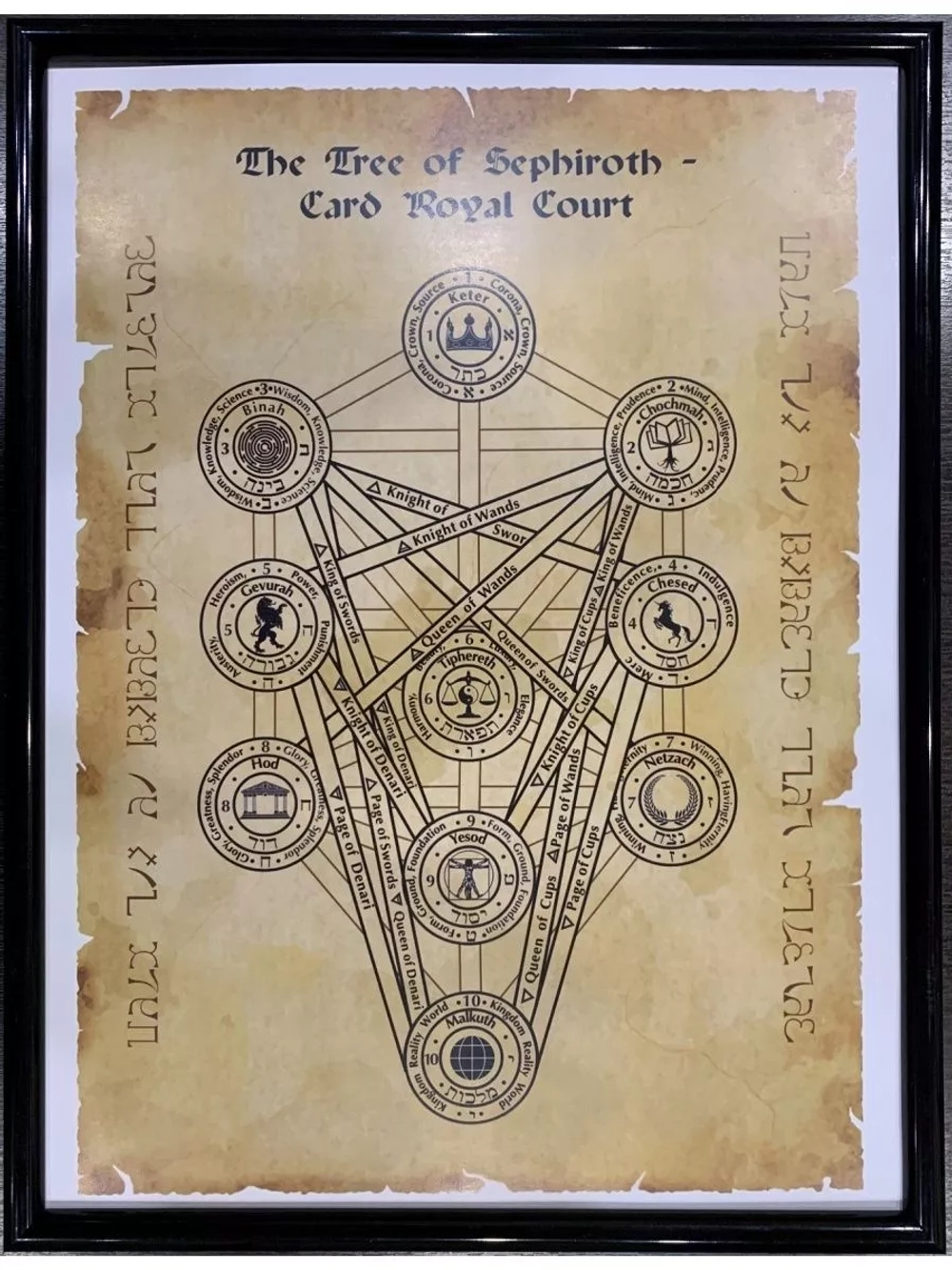 Постер Таро Сефирот Младший Аркан