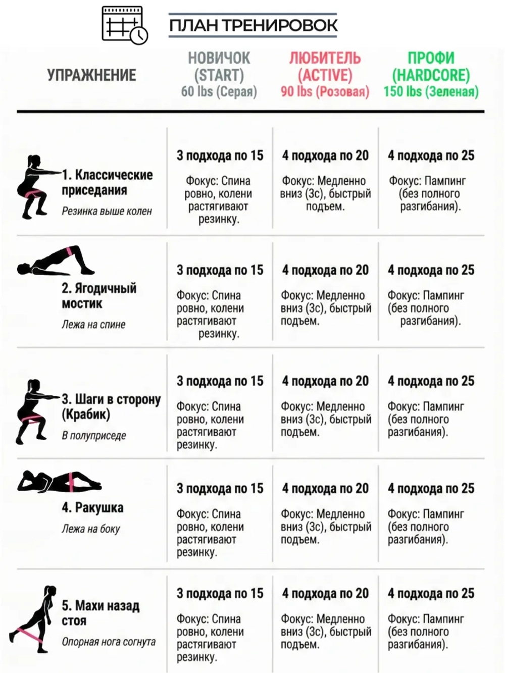 Набор тканевых фитнес резинок 4 шт для ягодиц и ног