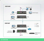 Комплект удлинителей Aten VE814A 4K (VE814A-AT-G)