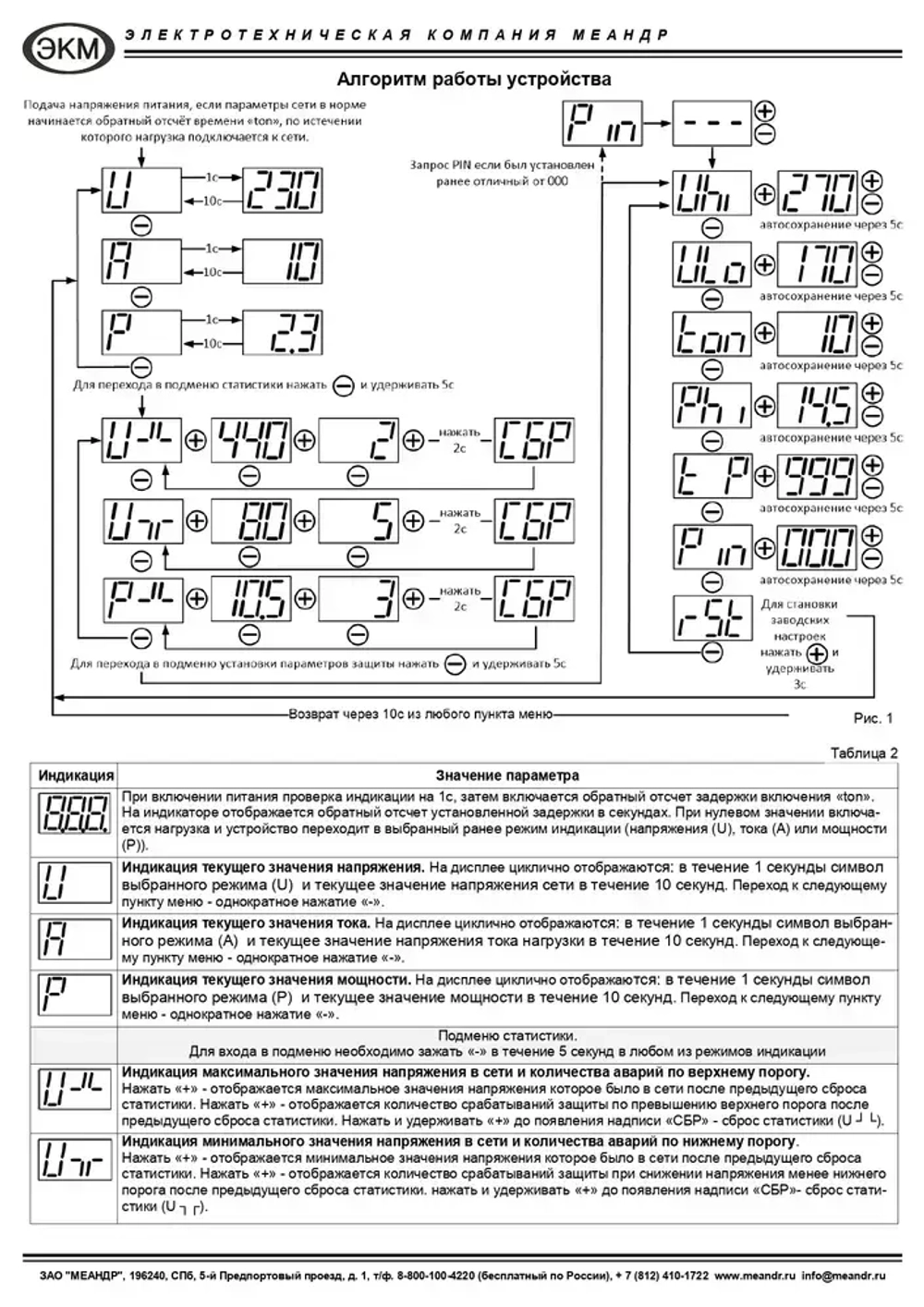 Устройство защиты многофункциональное УЗМ-50ЦМ, Меандр
