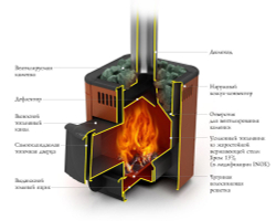 Печь TMF Оса Carbon ДА конструкция