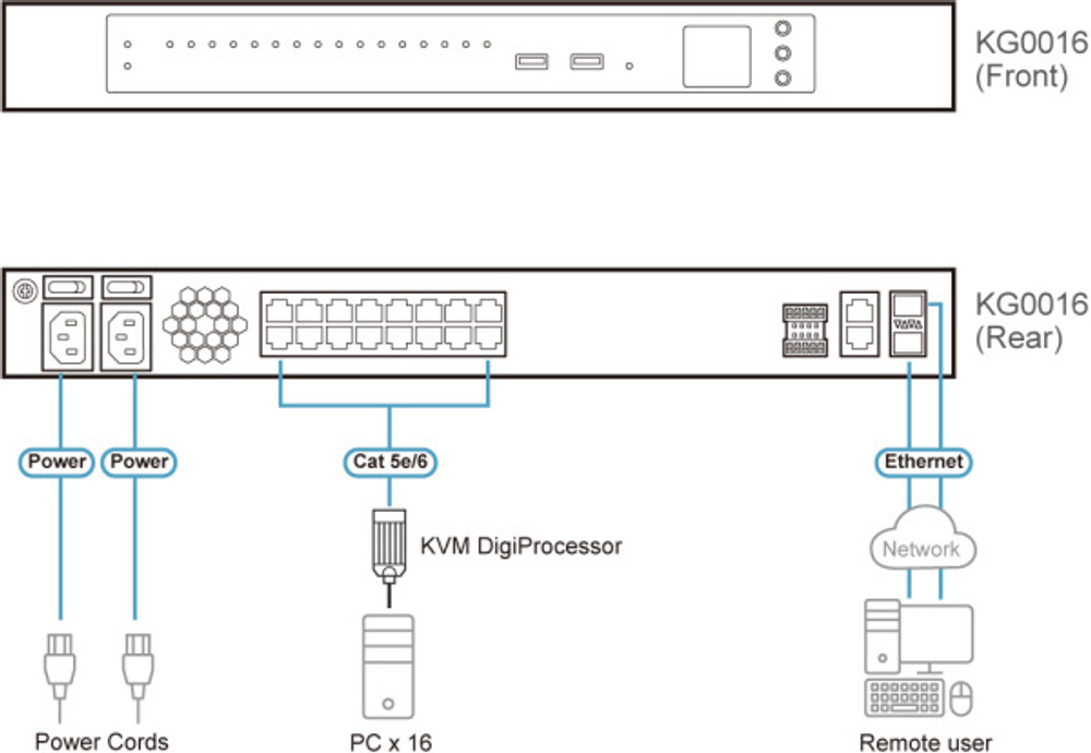 Переключатель KVM Aten KG0016-AX-G